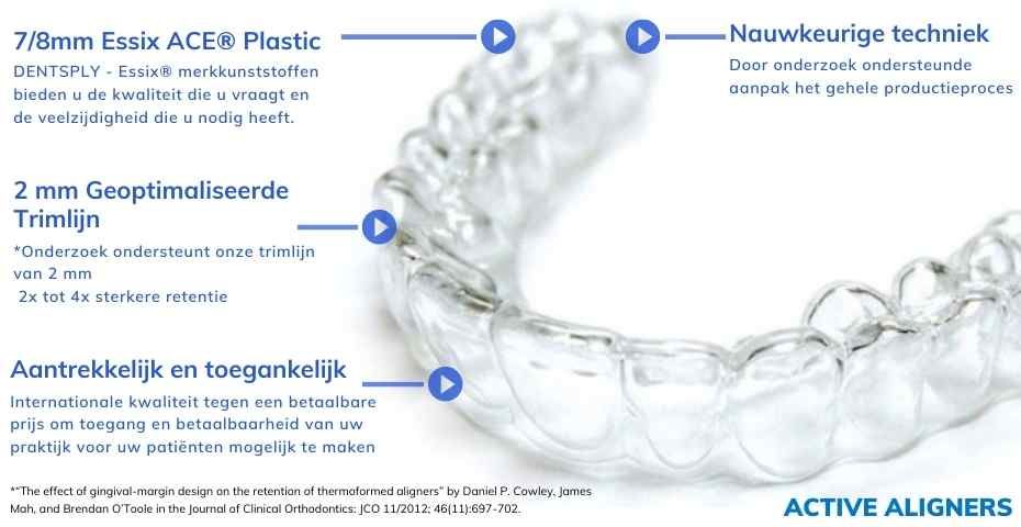 Why Choose Active Aligners